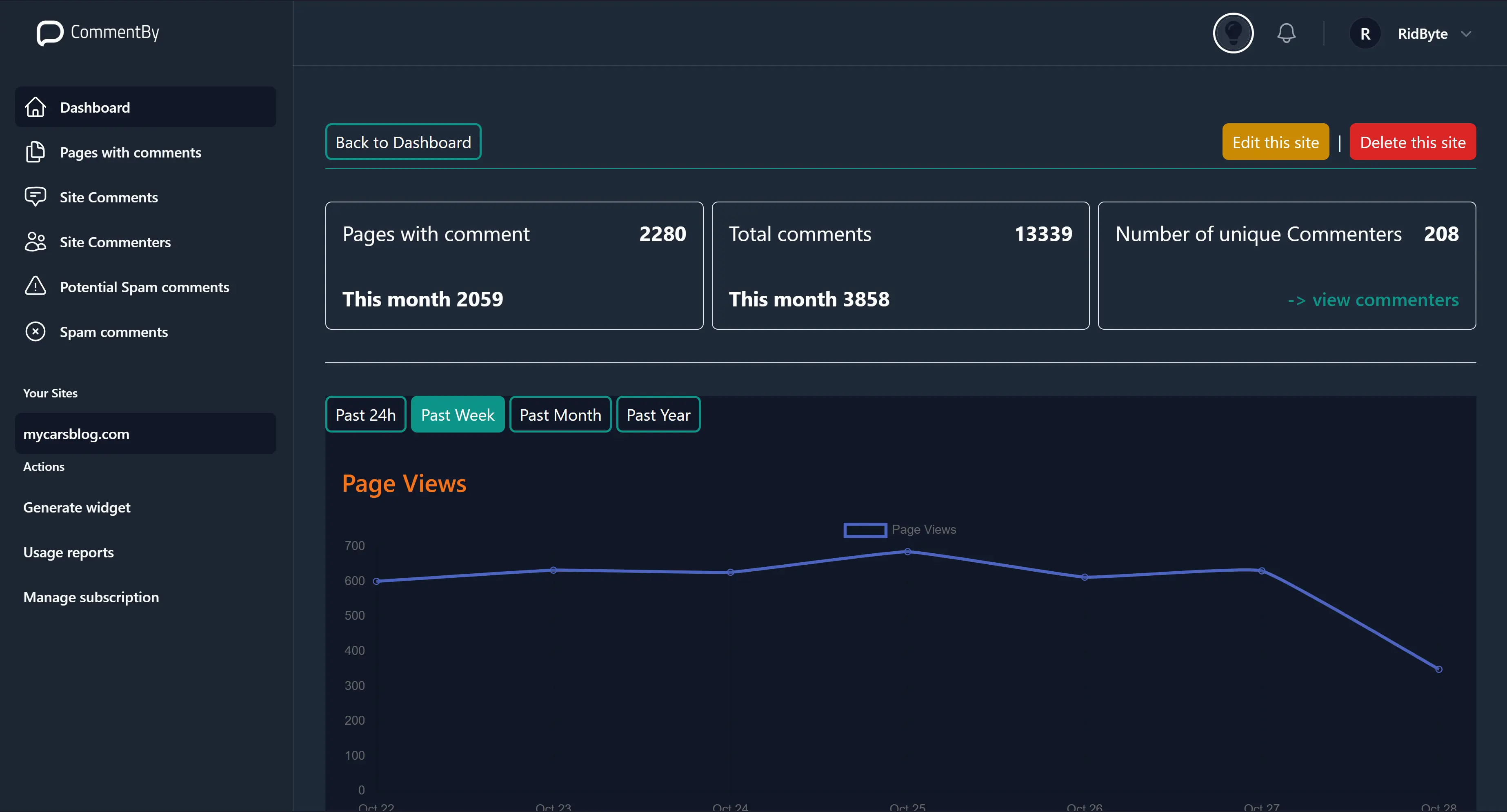 Analytics Dashboard - Dark Mode